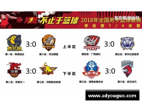尊龙凯时CBA季后赛半决赛赛程揭晓，冠军路上又一道难关！