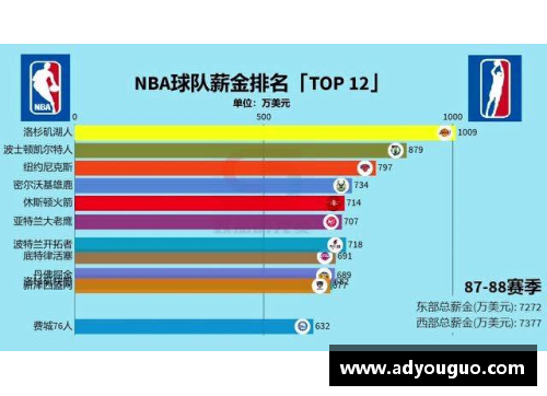 NBA球队薪金排行：谁是本赛季的最高支出者？ - 副本